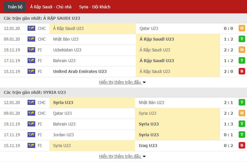 Soi kèo U23 Saudi Arabia vs U23 Syria 20h15, 15/01 (Vòng bảng U23 châu Á)