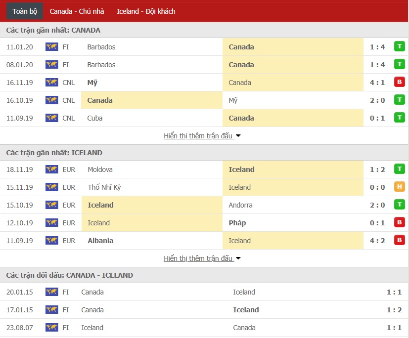 Nhận định Canada vs Iceland 07h00 ngày 16/01 (Giao hữu Quốc tế ĐTQG)