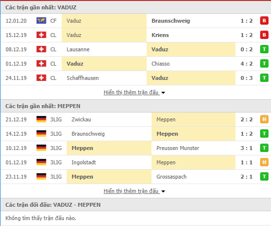 Nhận định Vaduz vs SV Meppen 21h00, 14/01 (Giao hữu CLB) 