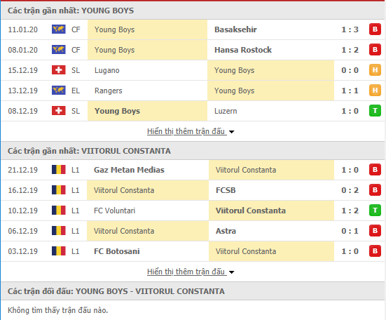 Nhận định Young Boys vs FC Viitorul Constanta 22h00, 14/01 (Giao hữu CLB) 