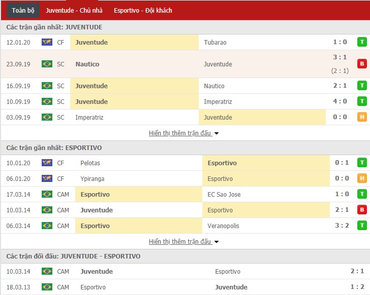 Nhận định Juventude vs Esportivo 02h30, 17/01 (Giao hữu CLB)