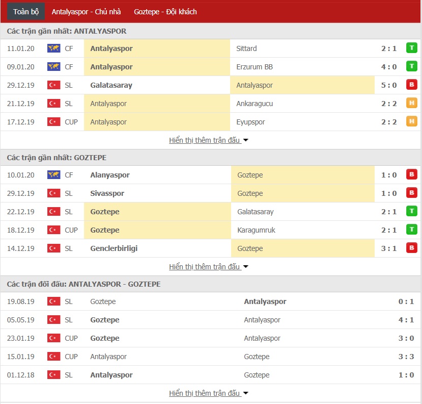 Nhận định Antalyaspor vs Goztepe 22h00 ngày 16/01 (Cúp Quốc gia Thổ Nhĩ Kỳ)