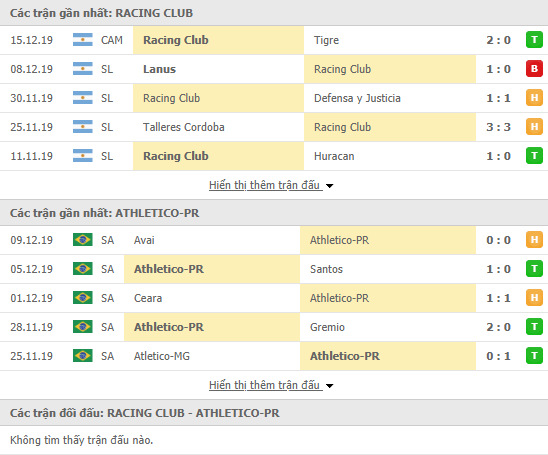 Nhận định Racing Club vs Atletico Paranaense 08h00, 16/01 (Giao hữu CLB) 