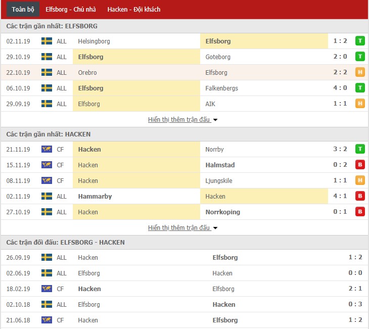 Nhận định Elfsborg vs Hacken 01h00, 18/01 (Giao hữu CLB)
