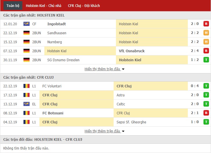 Nhận định Holstein Kiel vs CFR Cluj 21h30, 17/01 (Giao hữu CLB)
