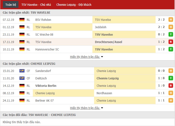 Nhận định TSV Havelse vs Chemie Leipzig 21h30, 17/01 (Giao hữu CLB)