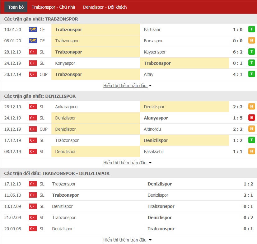 Nhận định Trabzonspor vs Denizlispor 0h30 ngày 17/01 (Cúp Quốc gia Thổ Nhĩ Kỳ)