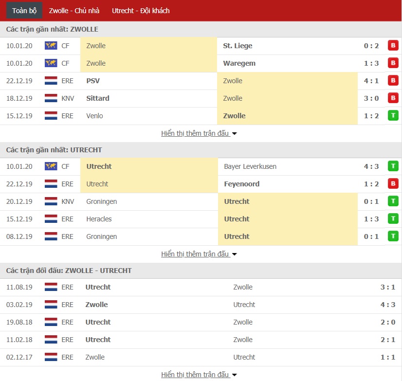 Soi kèo vs Utrecht, 02h00 ngày 18/01 (VĐQG Hà Lan)