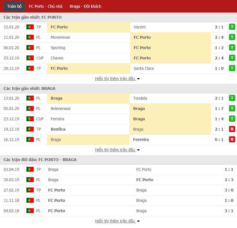 Soi kèo Porto vs Sporting Braga, 02h00 ngày 18/01 (VĐQG Bồ Đào Nha)