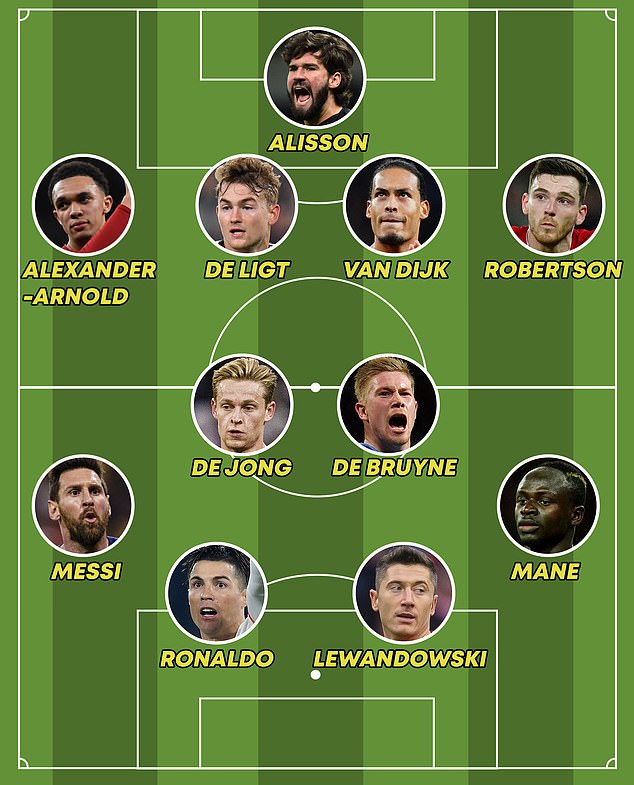 UEFA thiên vị Ronaldo khi loại sao Chelsea khỏi đội hình tiêu biểu năm 2019