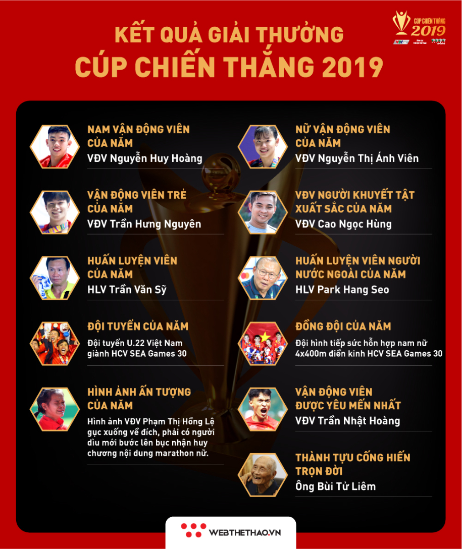 Cúp Chiến thắng là ngọn đuốc tôn vinh giá trị tốt đẹp của thể thao Việt Nam