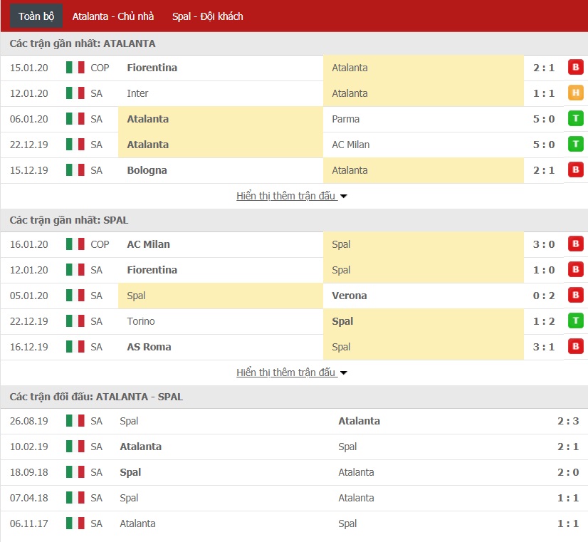 Soi kèo Atalanta vs SPAL, 02h45 ngày 21/01 (Serie A 2019/2020)