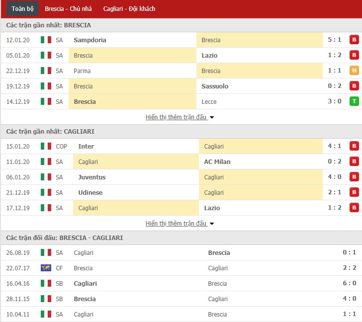Soi kèo Brescia vs Cagliari 21h00, 19/01 (Serie A)