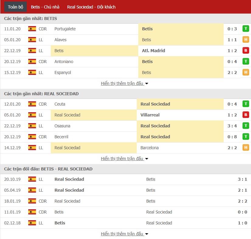 Soi kèo Real Betis vs Real Sociedad, 20h00 ngày 19/01 (La Liga 2019/2020)