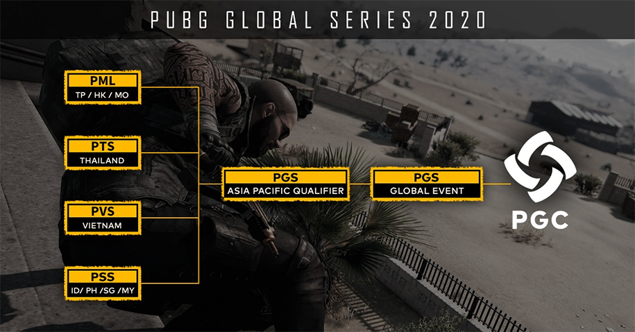 PUBG Global Series 2020: Việt Nam đón nhận thử thách mới