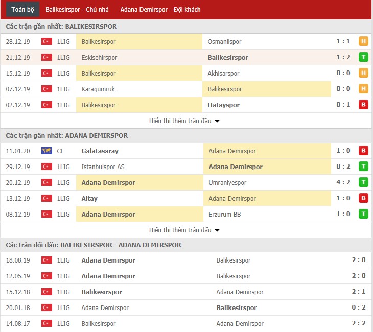 Nhận định Balikesirspor vs Adana Demirspor 23h00, 20/01 (Hạng 2 Thổ Nhĩ Kỳ)