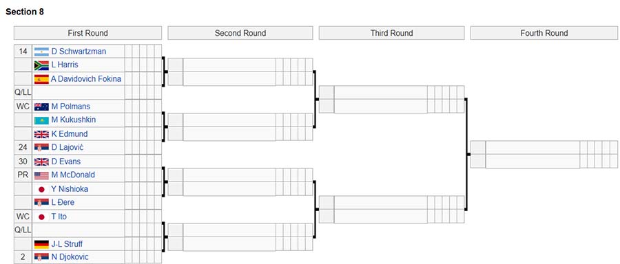 Lịch thi đấu Australia Mở rộng 2020 trên VTVCab: Chung kết Djokovic vs Thiem