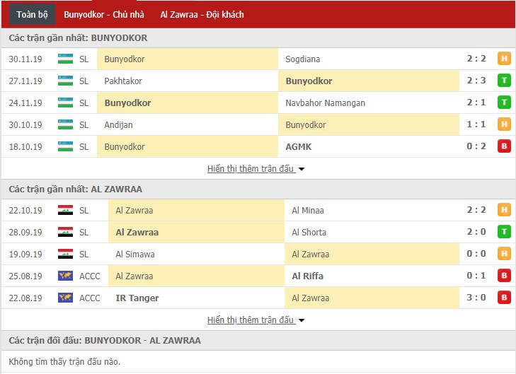 Nhận định Bunyodkor vs Al Zawraa 19h00, 21/01 (Sơ loại AFC Champions League)