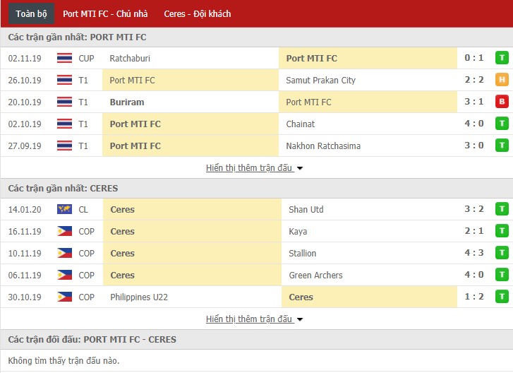Nhận định Port FC vs Ceres FC 19h00, 21/01 (Sơ loại AFC Champions League)