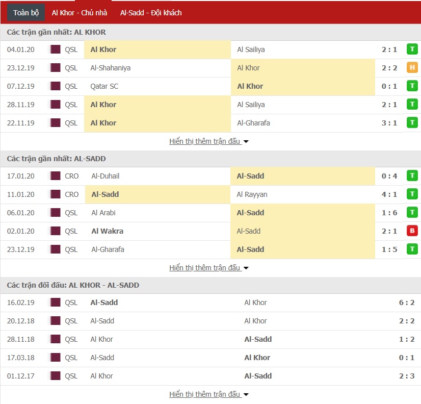 Nhận định Al Khor SC vs Al-Sadd 23h00 ngày 21/01 (Giải VĐQG Qatar) 
