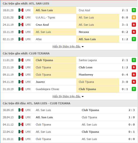 Nhận định Atletico San Luis vs Club Tijuana 10h00, 22/01 (Cúp QG Mexico 2019/20) 