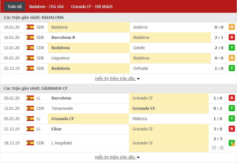 Soi kèo Badalona vs Granada 03h00 ngày 23/01 (Cúp Nhà Vua Tây Ban Nha)