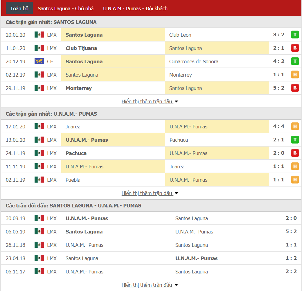 Nhận định Santos Laguna vs Pumas UNAM 10h00, ngày 23/01 (Cúp QG Mexico)