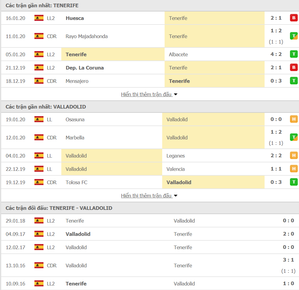 Soi kèo Tenerife vs Valladolid 03h00, ngày 23/01 (Cúp Nhà Vua Tây Ban Nha)