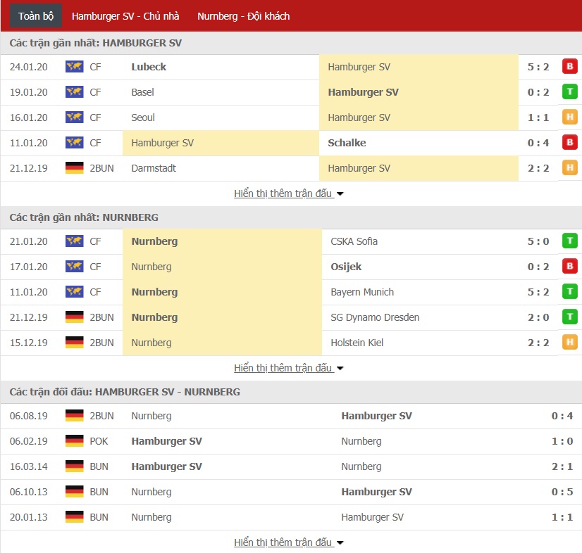 Nhận định Hamburger vs Nurnberg, 02h30 ngày 31/01 (Bundesliga 2) 