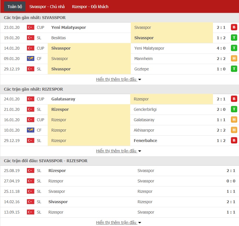 Nhận định Sivasspor vs Rizespor 0h ngày 28/01 (Giải VĐQG Thổ Nhĩ Kỳ)