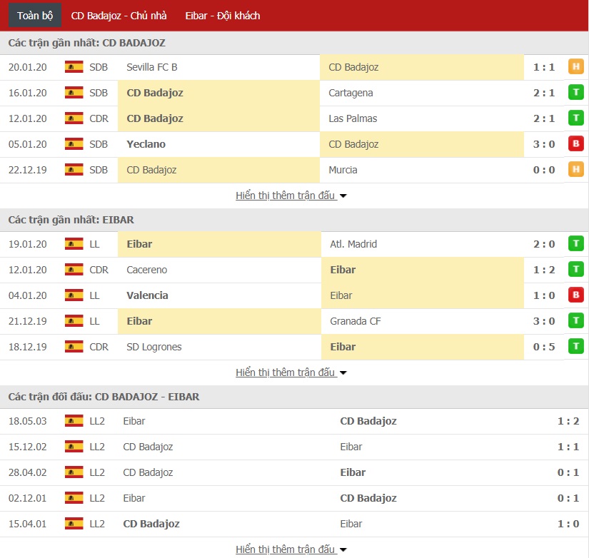 Soi kèo CD Badajoz vs Eibar, 03h00 ngày 24/01 (Cúp Nhà Vua Tây Ban Nha)