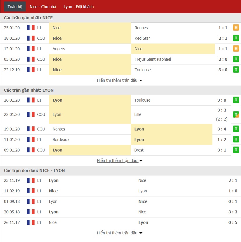 Nhận định Nice vs Lyon, 02h55 ngày 31/01 (Cúp Quốc gia Pháp) 