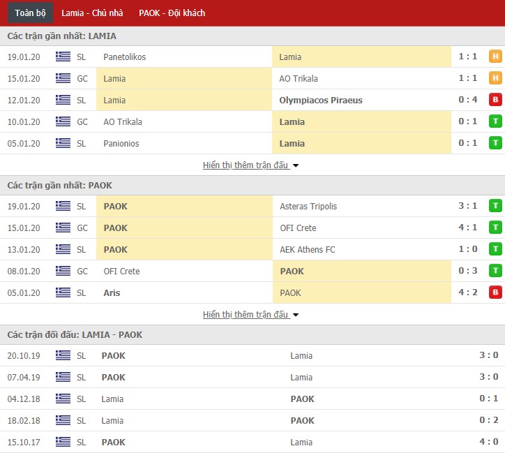 Nhận định Lamia vs PAOK Saloniki 00h00, 24/01 (VĐQG Hy Lạp)