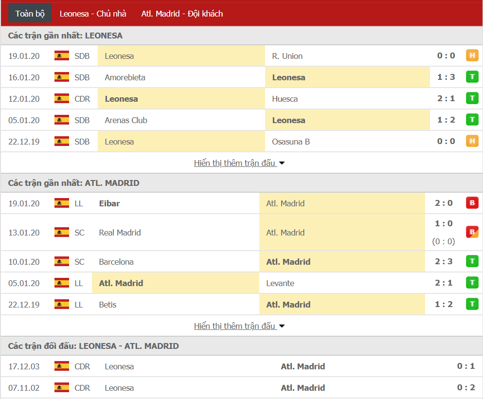 Soi kèo Cultural Leonesa vs Atletico Madrid 03h00, ngày 24/01 (Cúp Nhà Vua Tây Ban Nha)