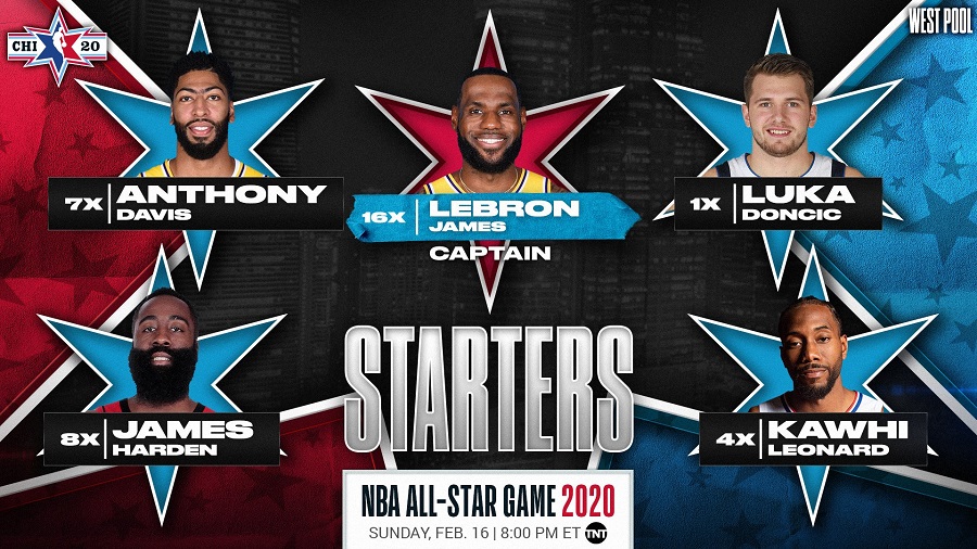 Lộ diện đội hình ra sân chính thức NBA All-Star 2020