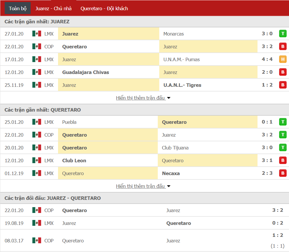Nhận định FC Juarez vs Queretaro FC 10h10, ngày 30/01 (Cúp QG Mexico)