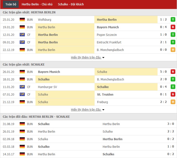 Nhận định Hertha Berlin vs Schalke 04 02h30, 01/02 (Bundesliga)
