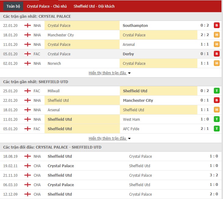 Soi kèo Crystal Palace vs Sheffield United 22h00, 01/02 (Ngoại hạng Anh)
