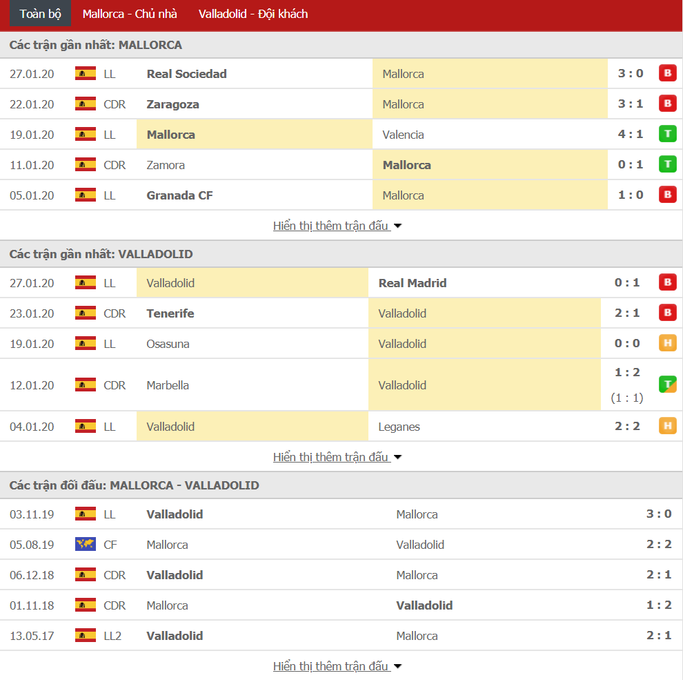 Soi kèo Mallorca vs Valladolid 00h30, ngày 02/02 (VĐQG Tây Ban Nha)