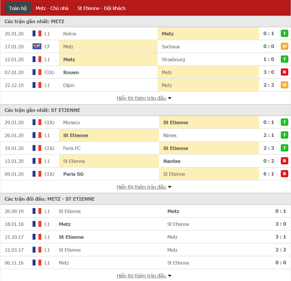 Nhận định Metz vs AS Saint Etienne 23h00, ngày 02/02 (VĐQG Pháp)