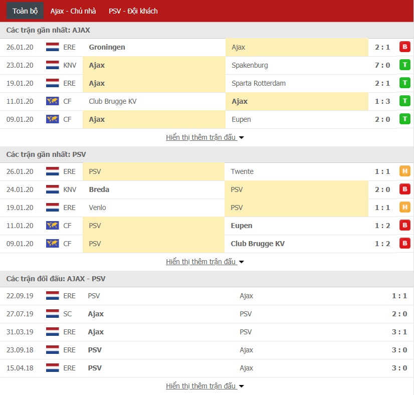 Soi kèo Ajax Amsterdam vs PSV Eindhoven, 22h45 ngày 02/02 (VĐQG Hà Lan)