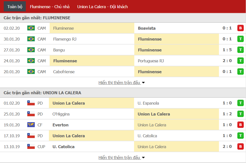 Nhận định Fluminense vs Union La Calera 07h30, ngày 05/02 (Copa Sudamericana)