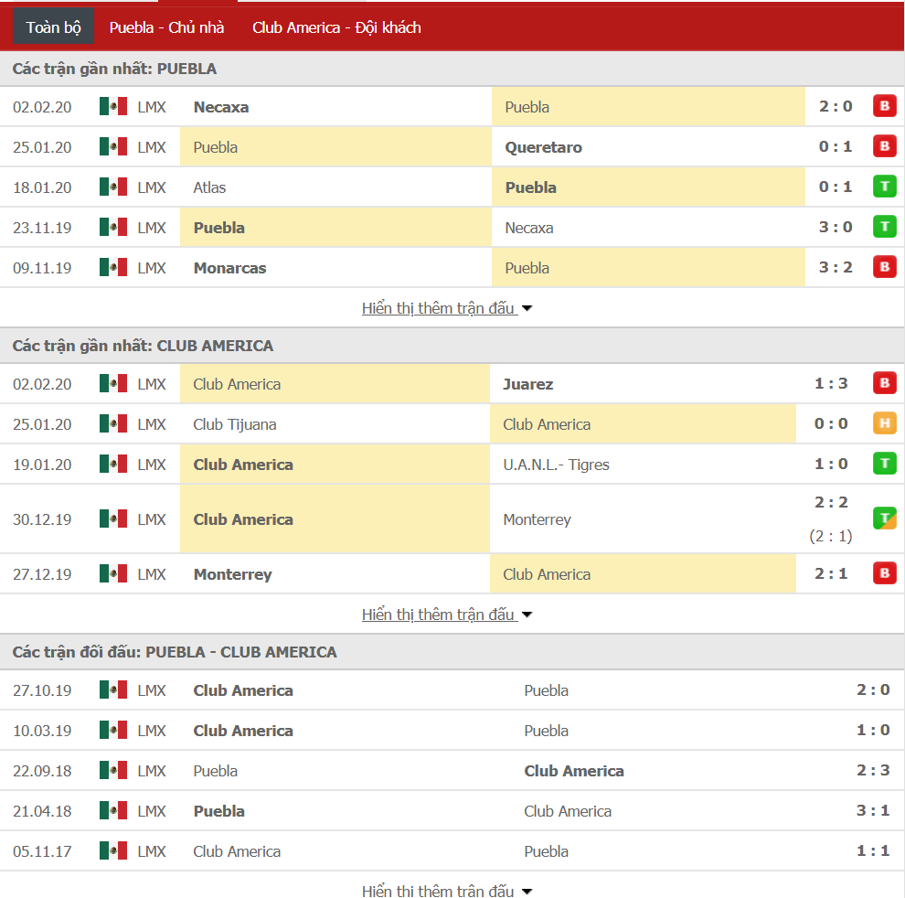Nhận định Puebla vs Club America 09h30, ngày 05/02 (VĐQG Mexico)