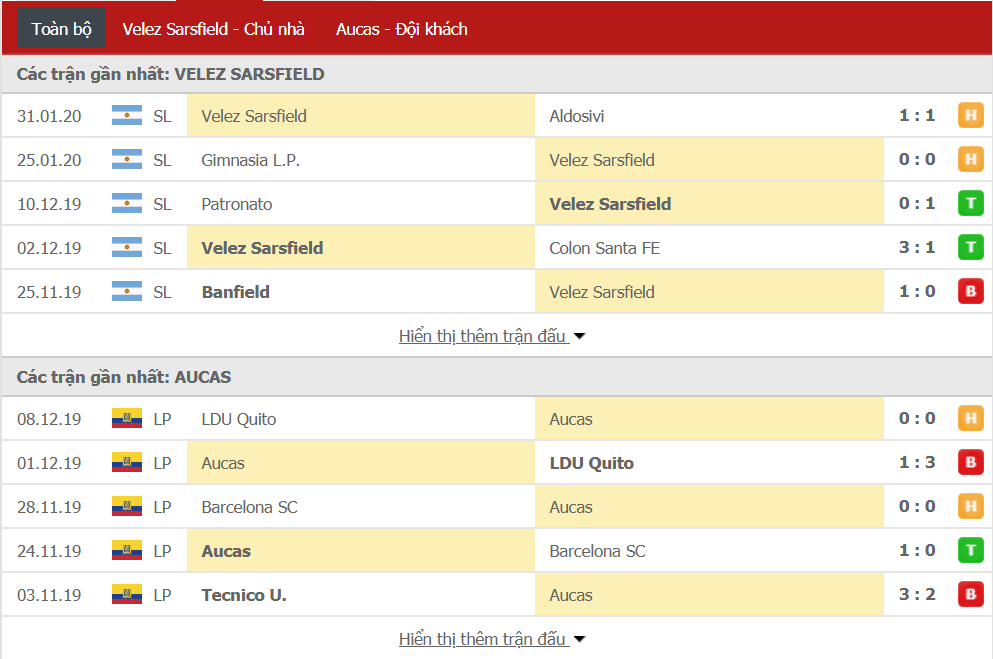 Nhận định Velez Sarsfield vs Sociedad Deportiva Aucas 07h30, ngày 05/02 (Copa Sudamericana)