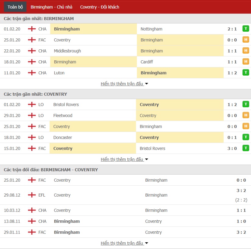 Soi kèo Birmingham vs Coventry City, 02h45 ngày 05/02 (FA Cup 2019/20) 