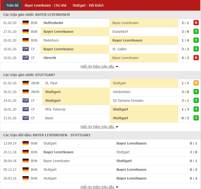 Soi kèo Bayer Leverkusen vs VfB Stuttgart, 0h30 ngày 06/02 (Cúp Quốc gia Đức 2019/2020) 
