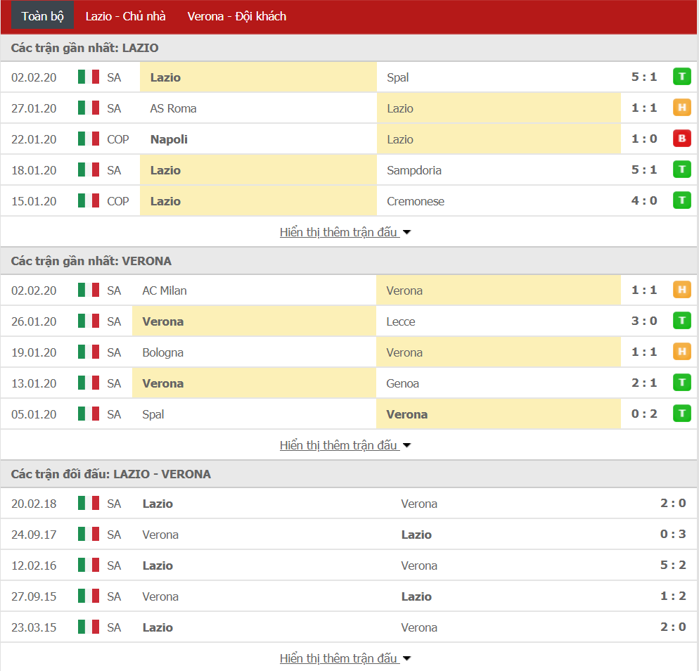 Soi kèo Lazio vs Verona 02h45, ngày 06/02 (VĐQG Italia)