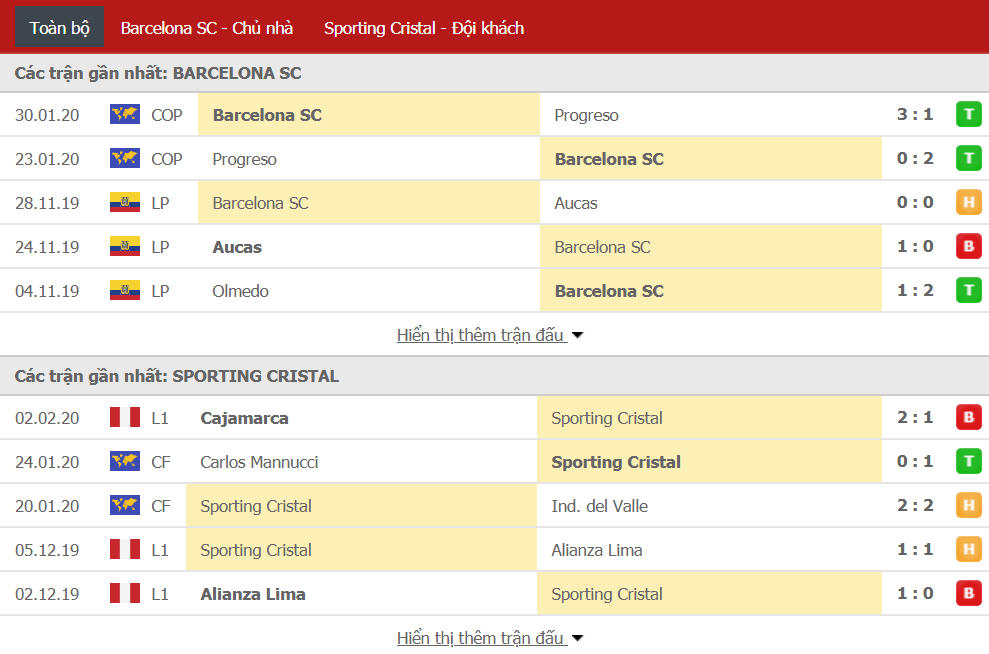 Nhận định Barcelona SC vs Sporting Cristal 07h30, ngày 07/02 (Copa Libertadores)
