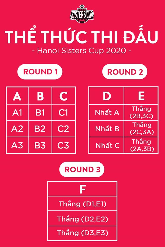 Hanoi Sister Cup 2020: Sân chơi của Hội chị em khai màn năm mới