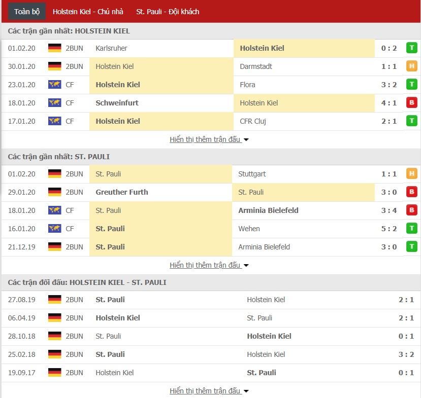 Soi kèo Holstein Kiel vs St. Pauli, 02h30 ngày 11/02 (Bundesliga 2)
